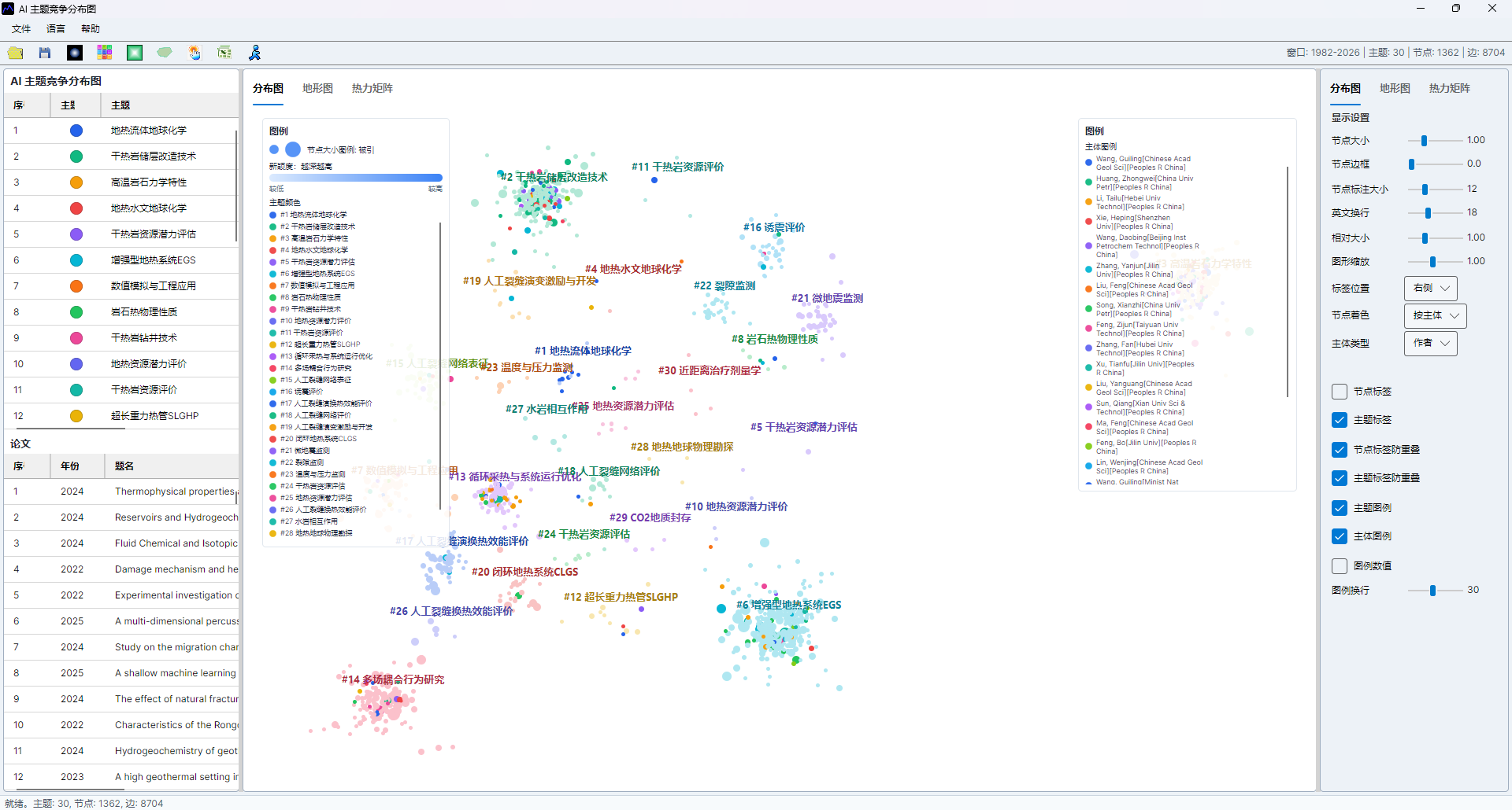 AI topic competitiveness map screenshot 10