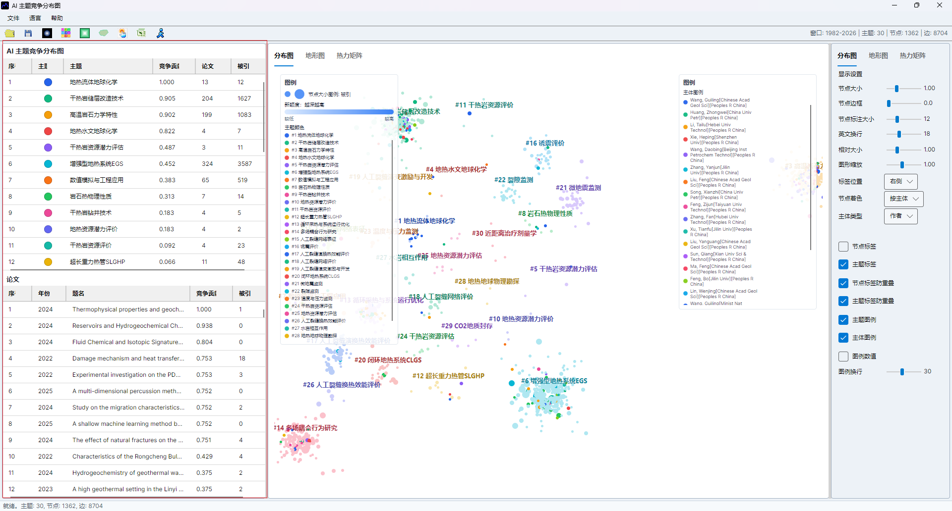 AI topic competitiveness map screenshot 11
