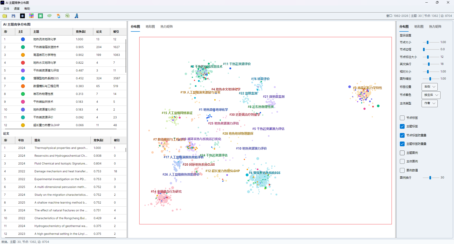 AI topic competitiveness map screenshot 12