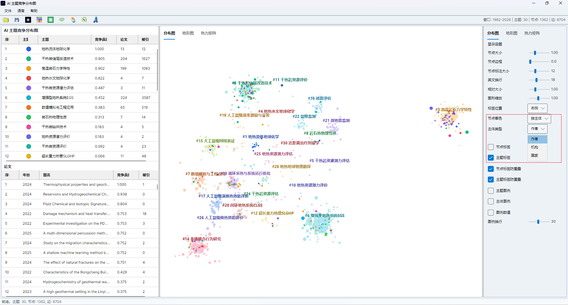AI topic competitiveness map screenshot 14