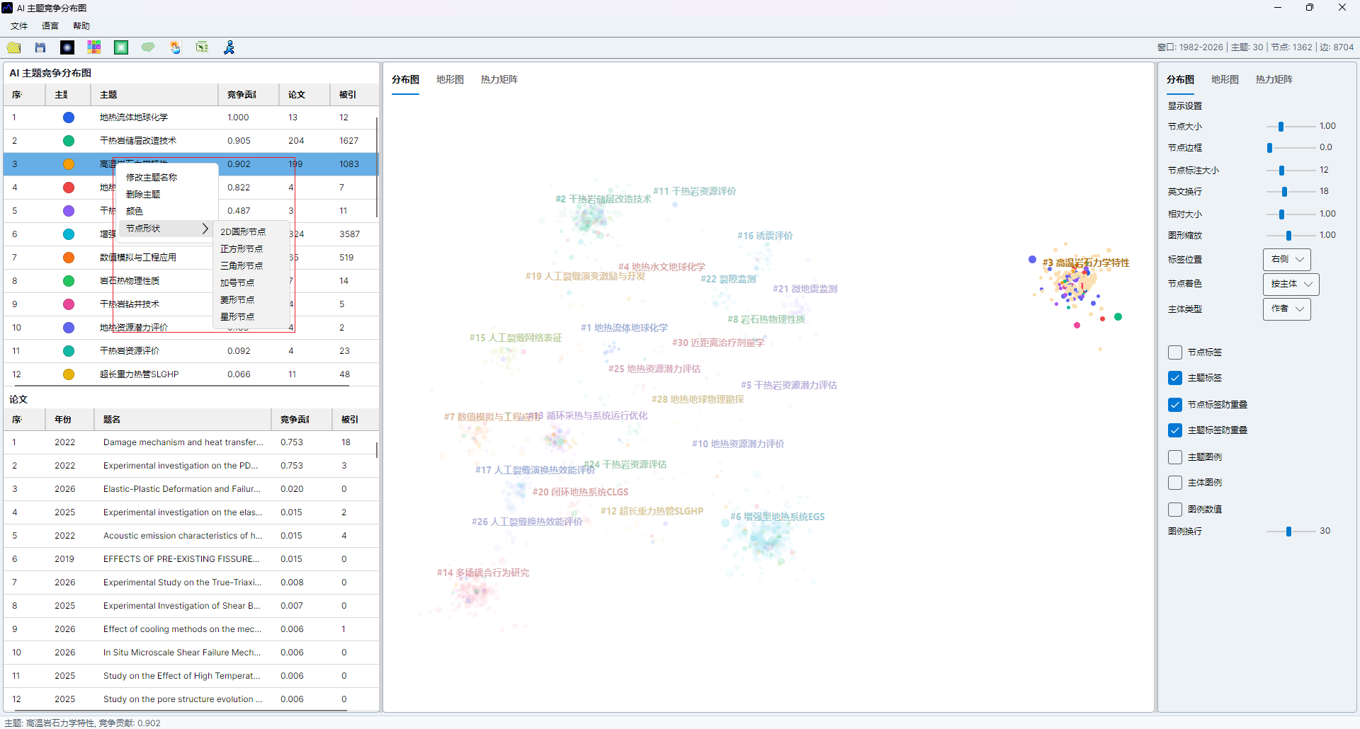 AI topic competitiveness map screenshot 15