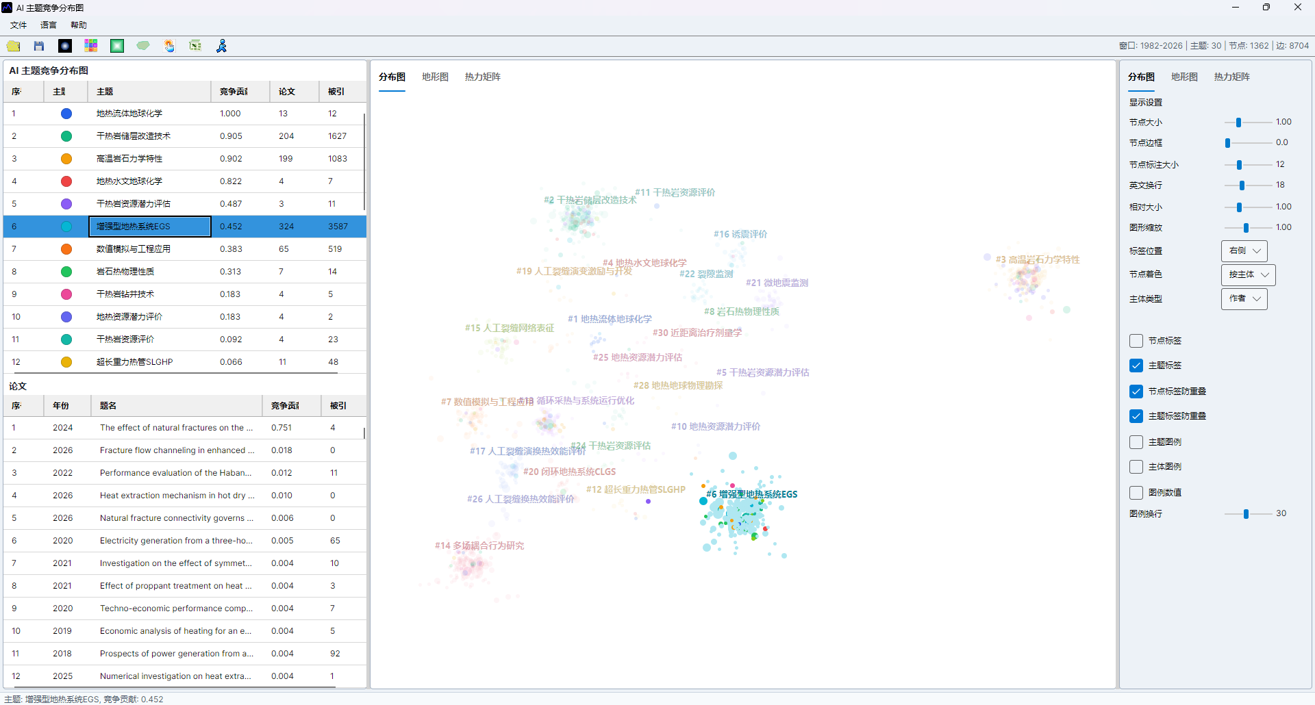 AI topic competitiveness map screenshot 17