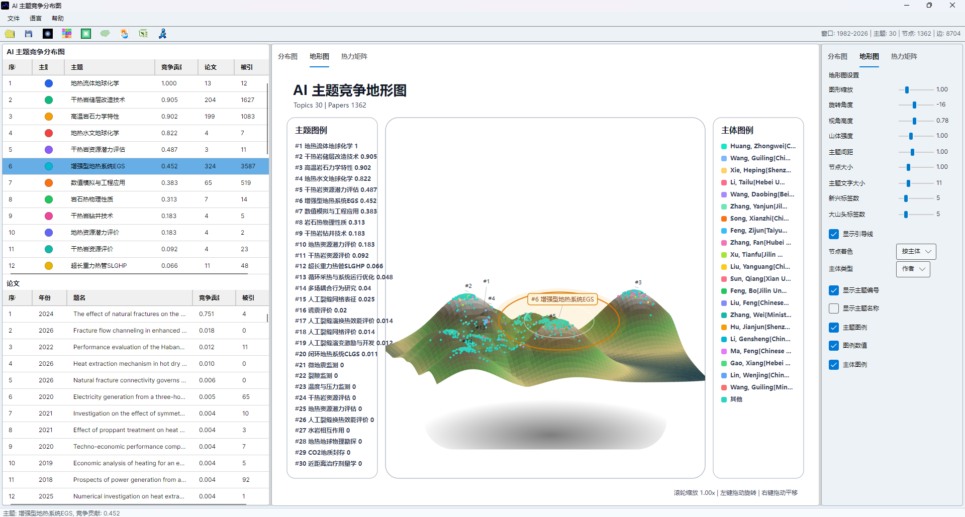 AI topic competitiveness map screenshot 19