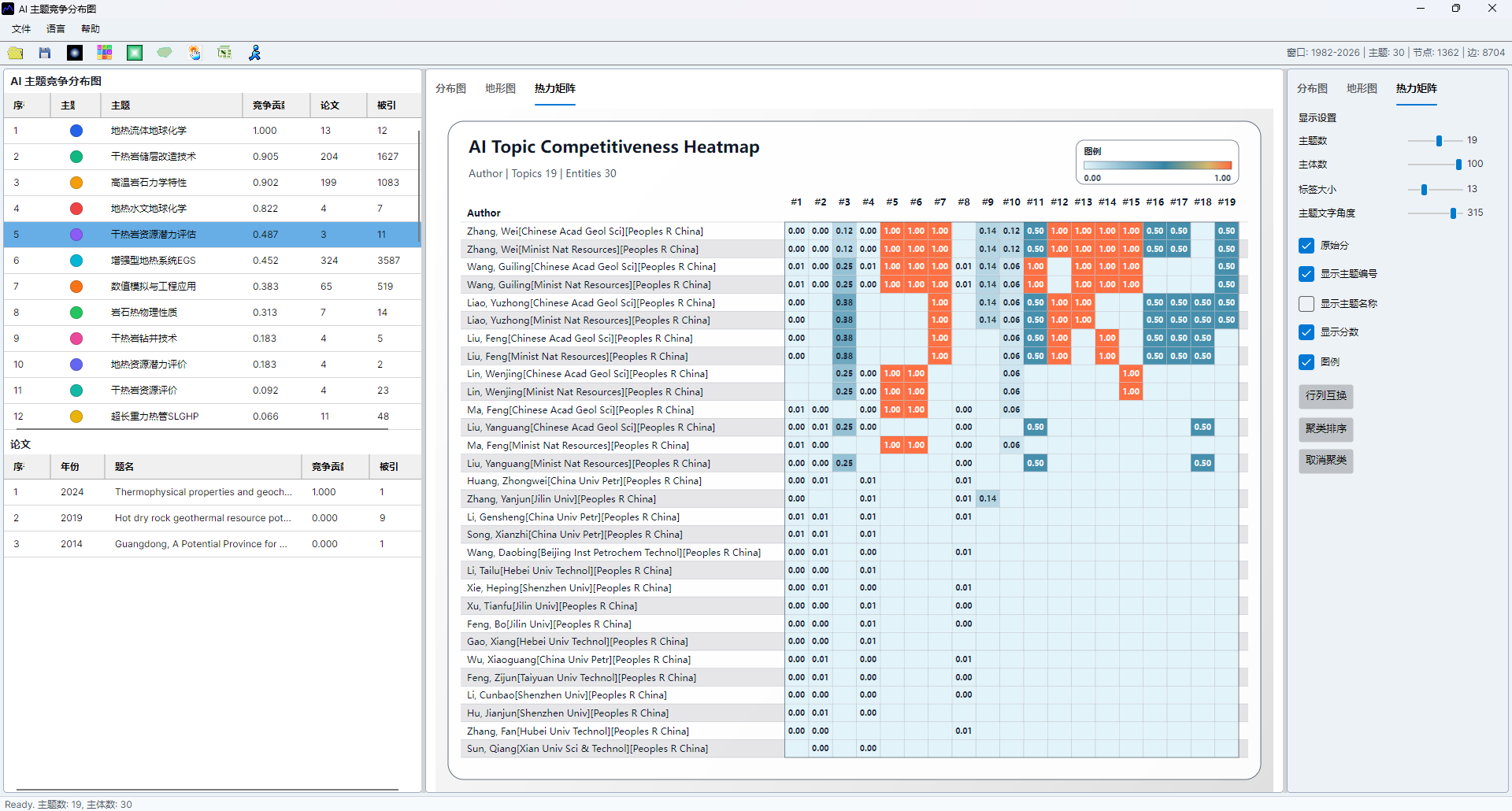 AI topic competitiveness map screenshot 20