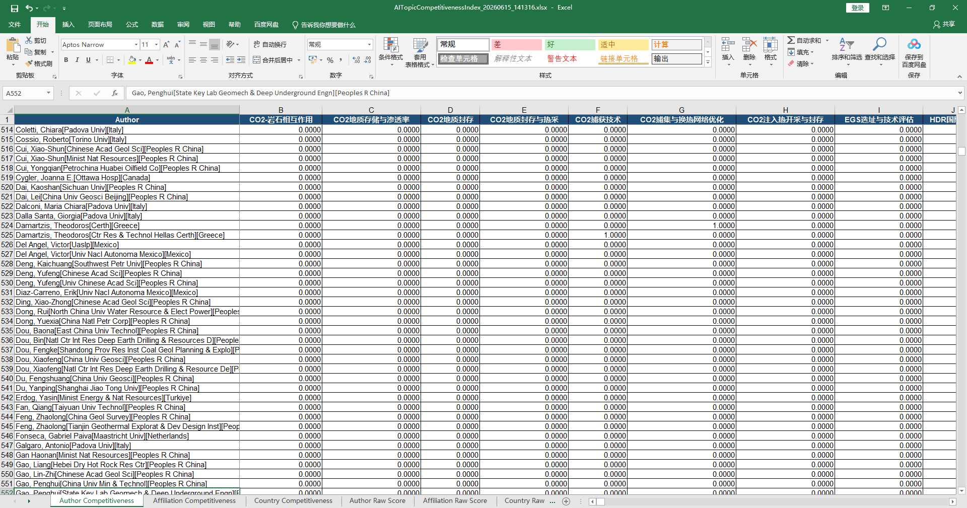 AI topic competitiveness heatmap screenshot 06
