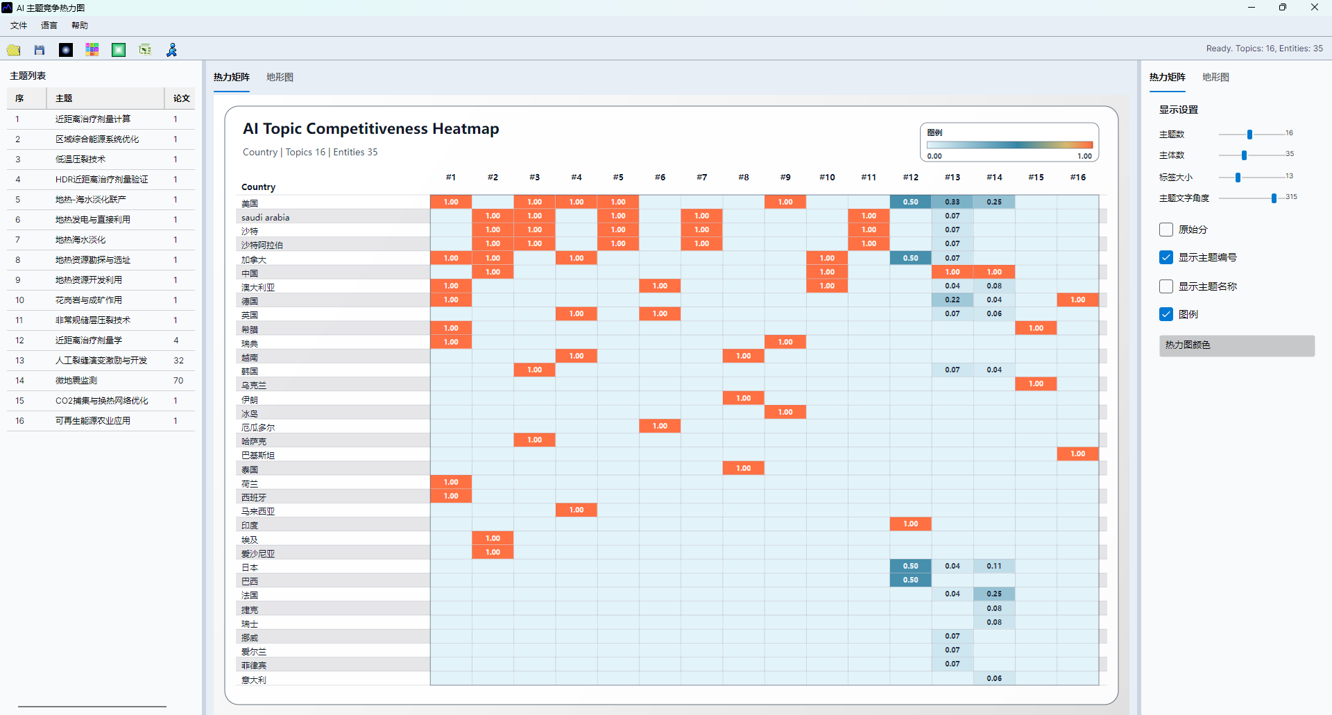 AI topic competitiveness heatmap screenshot 10