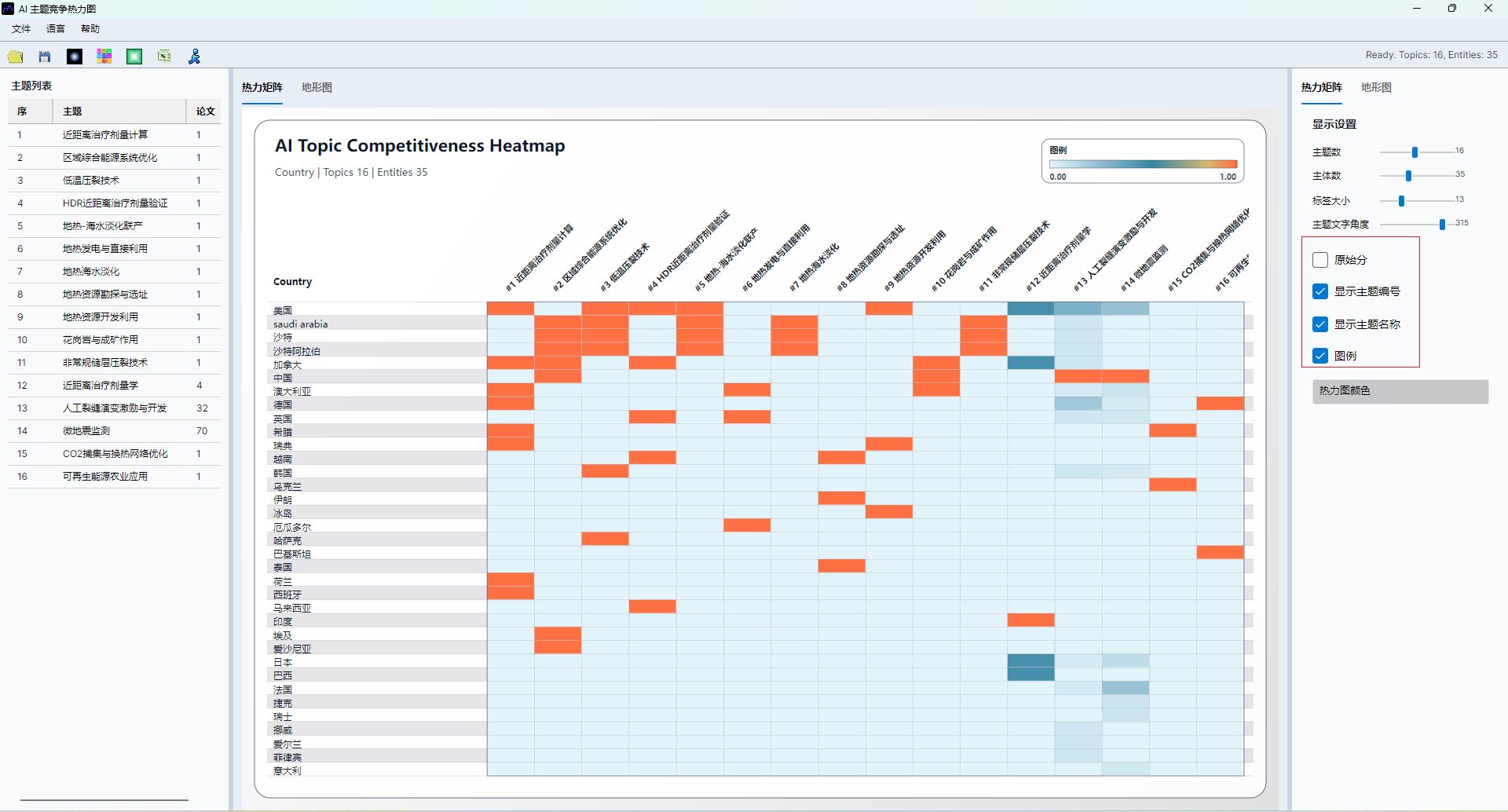 AI topic competitiveness heatmap screenshot 11