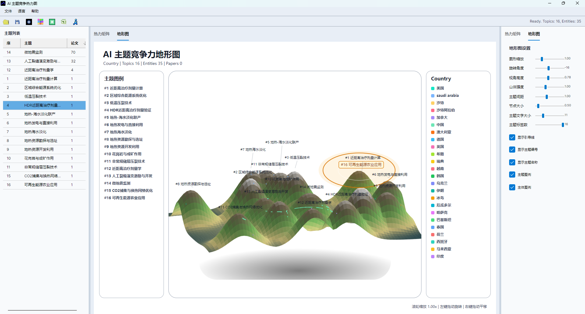 AI topic competitiveness heatmap screenshot 14