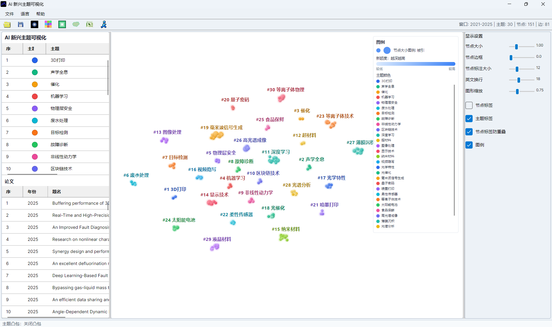 AI emerging topic screenshot 11