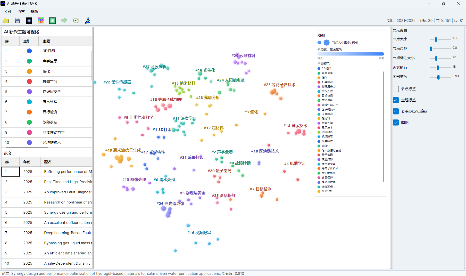 AI emerging topic screenshot 12
