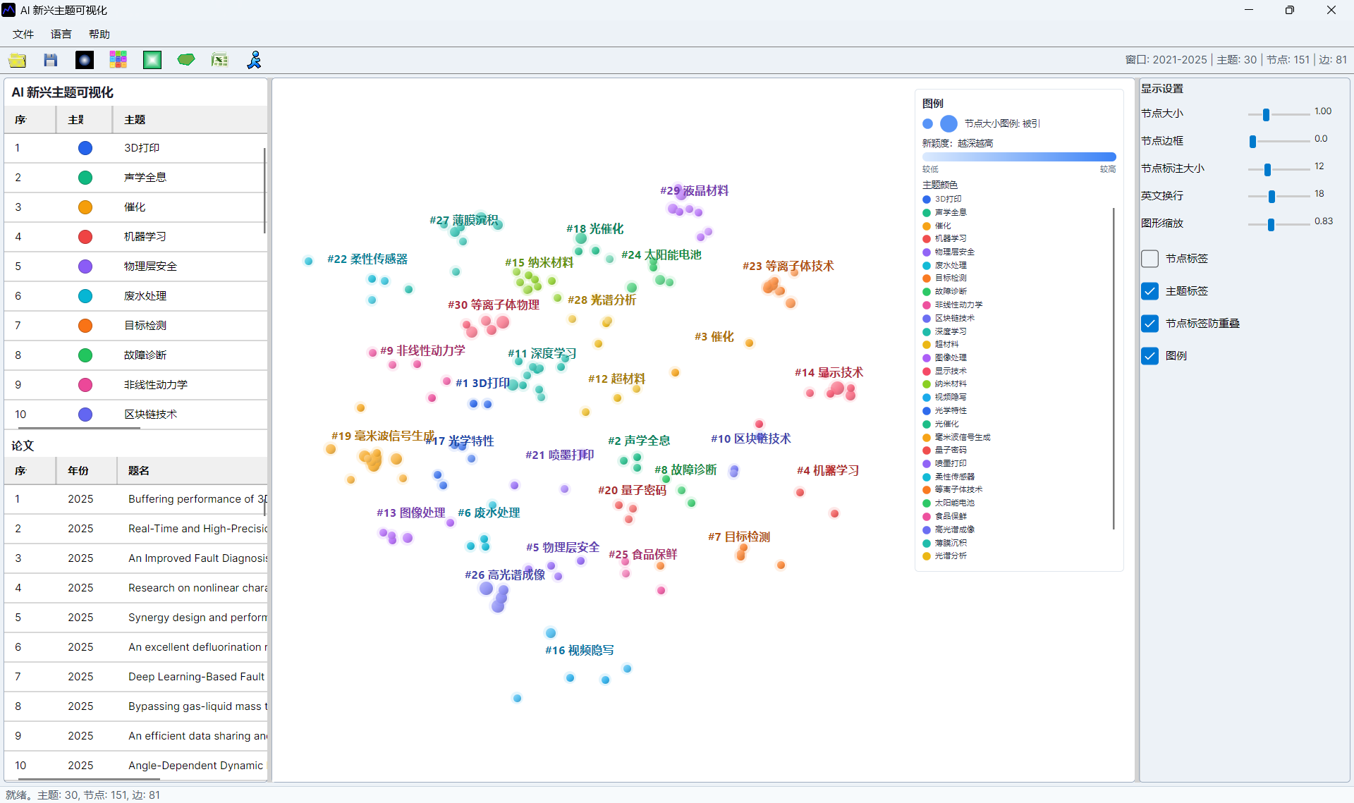 AI emerging topic screenshot 16
