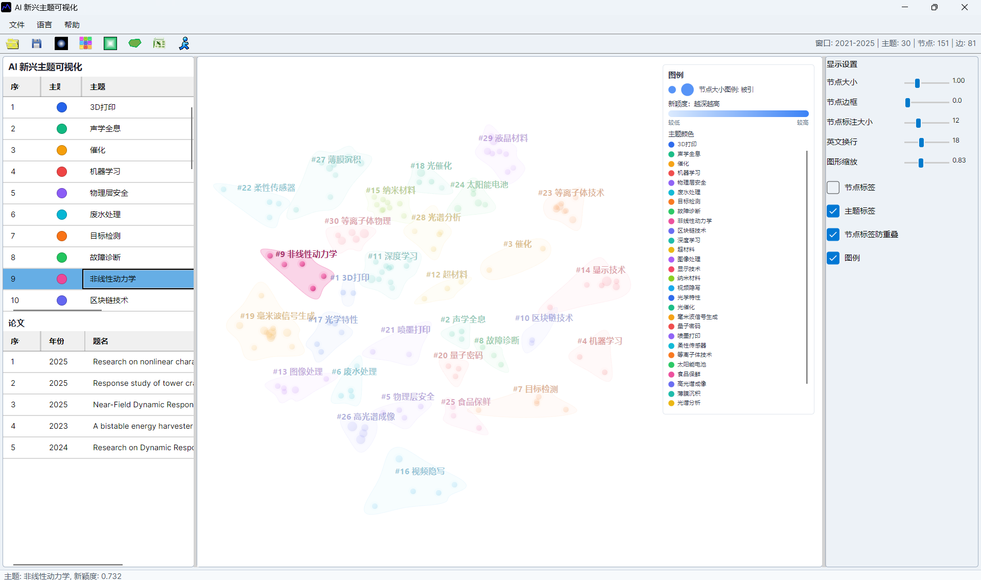 AI emerging topic screenshot 18