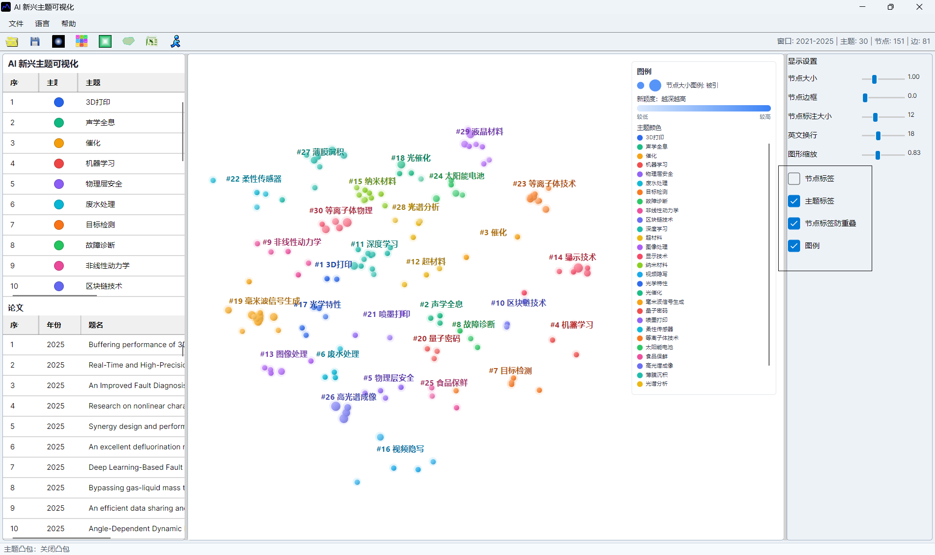 AI emerging topic screenshot 20