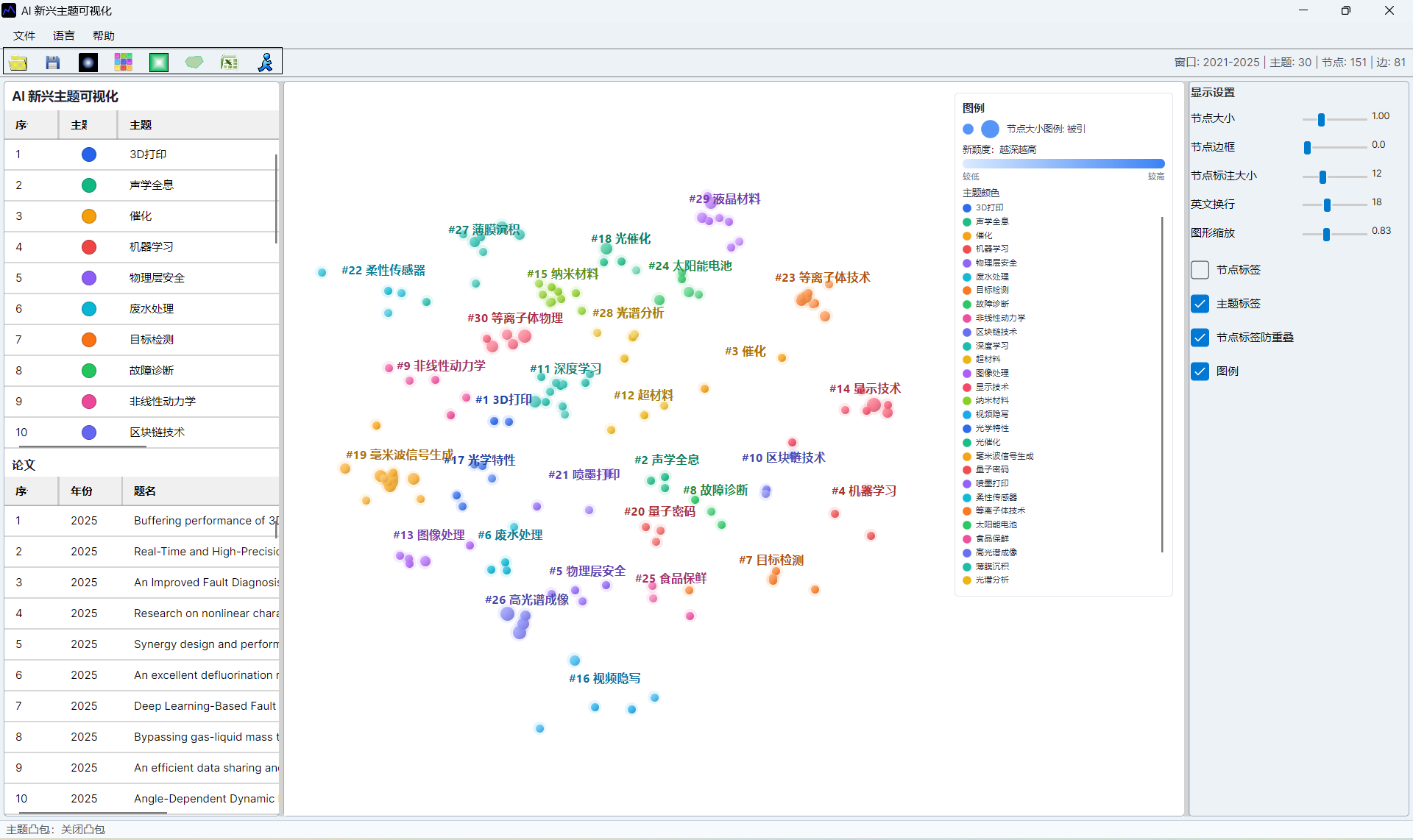 AI emerging topic screenshot 21