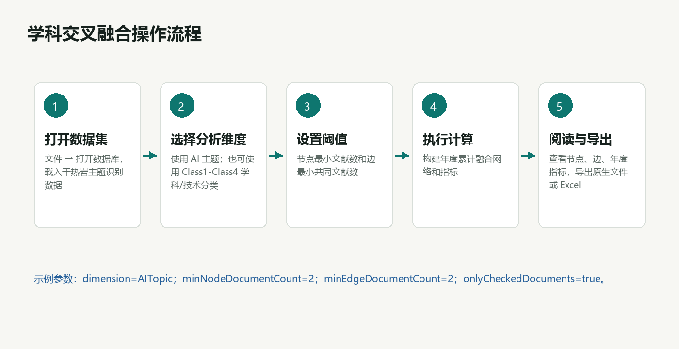 Subject cross-fusion workflow